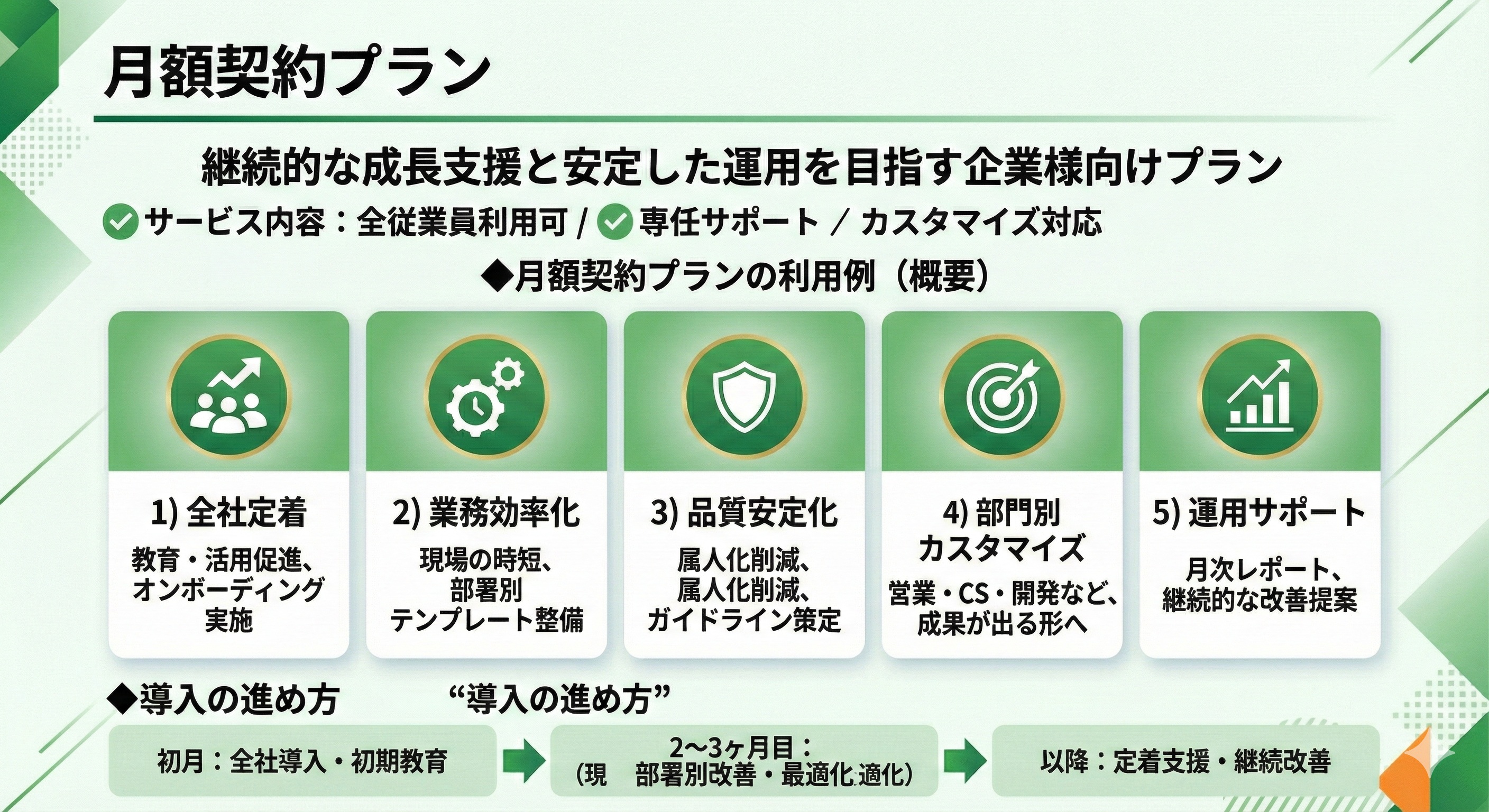 月額契約プラン